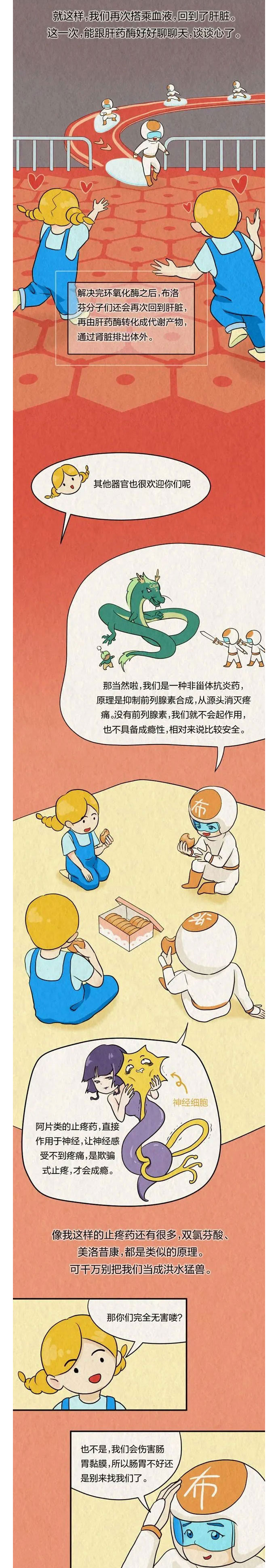 吃下去的布洛芬，到底是怎么找到身体哪儿疼的？8.jpg