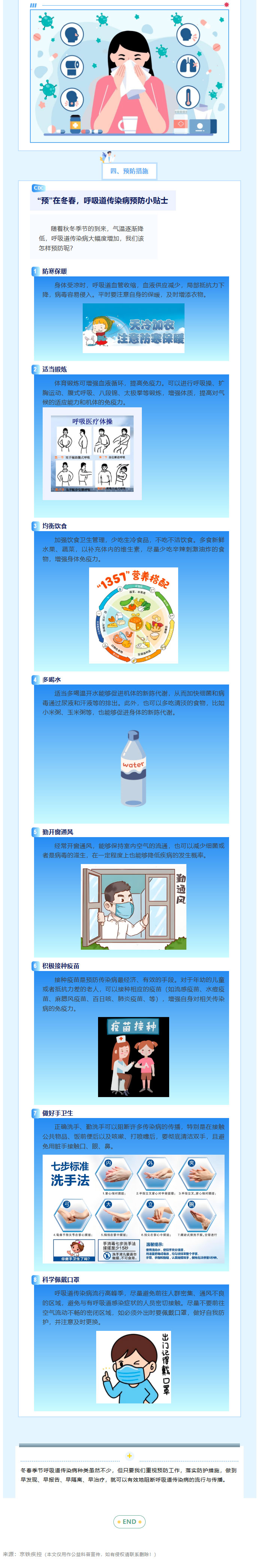 【疾病预防】“预”见冬春，健康“防”护——这份冬春季呼吸道传染病防治指南请收好02.jpg
