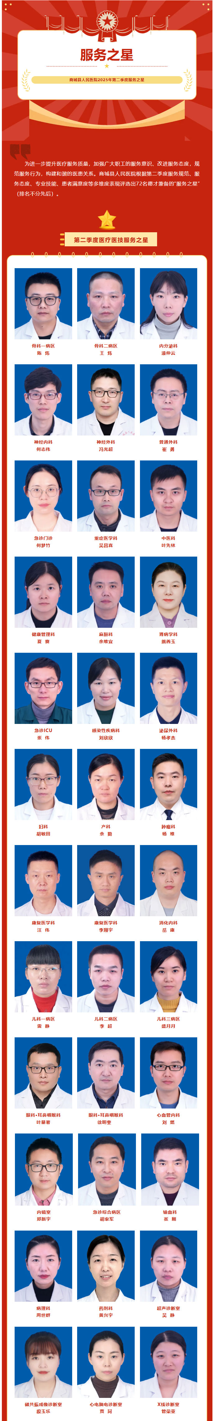 凝聚榜样力量 提升服务品质——商城县人民医院2025年第二季度服务之星01.jpg